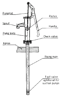Shallow_Well_Suction_Pump_6_No
